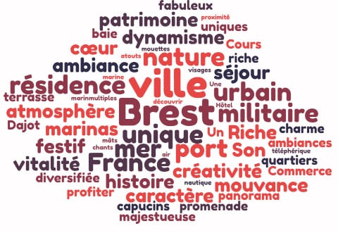 Nuage de mots-clés ville de Brest